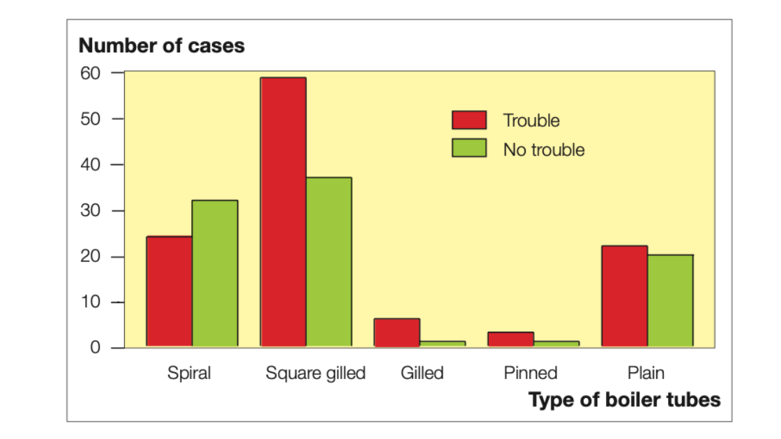 Understanding The Science of Soot Buildup and Fires in Exhaust Gas Boilers