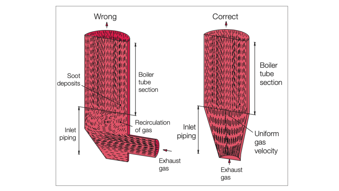 Understanding The Science of Soot Buildup and Fires in Exhaust Gas Boilers