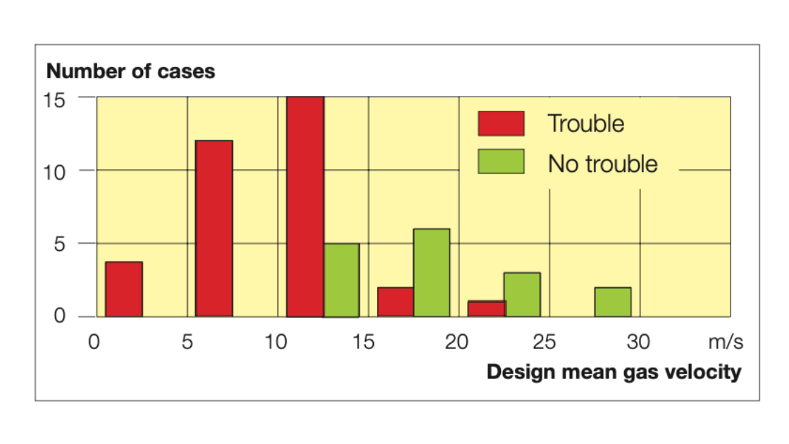 Understanding The Science of Soot Buildup and Fires in Exhaust Gas Boilers