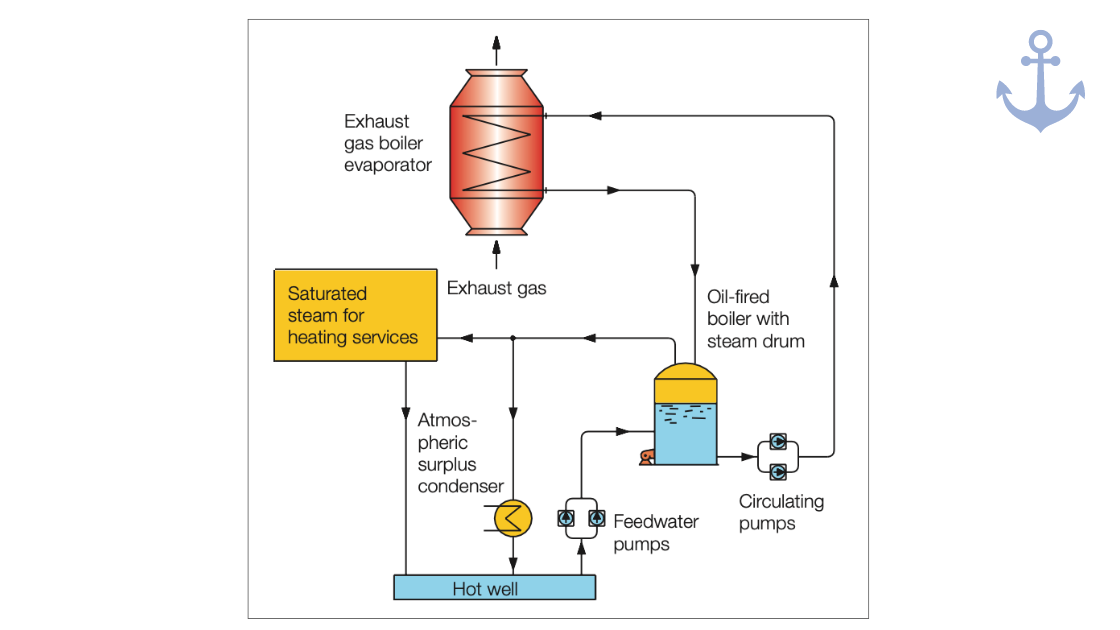 Understanding The Science of Soot Buildup and Fires in Exhaust Gas Boilers