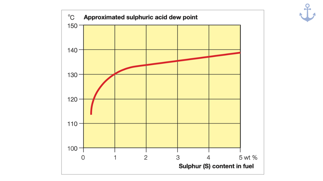 Understanding The Science of Soot Buildup and Fires in Exhaust Gas Boilers