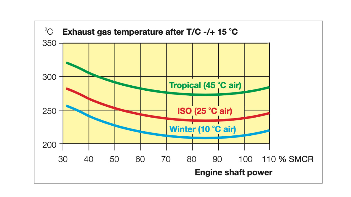 Understanding The Science of Soot Buildup and Fires in Exhaust Gas Boilers