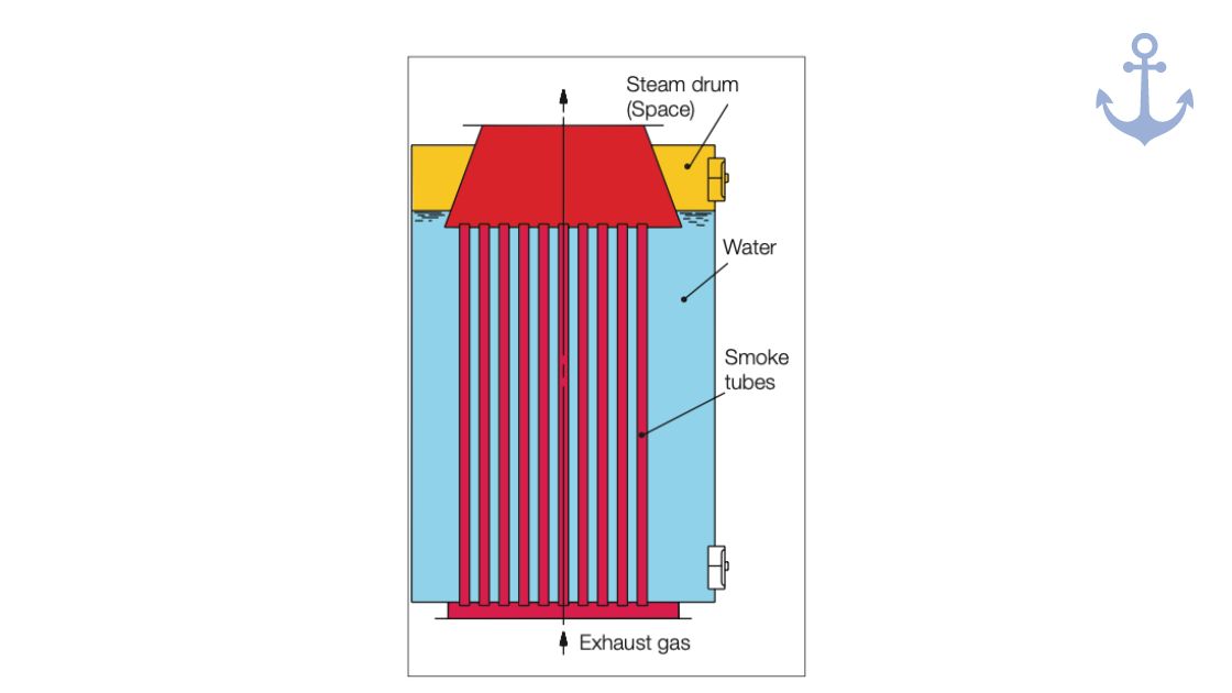 Understanding The Science of Soot Buildup and Fires in Exhaust Gas Boilers