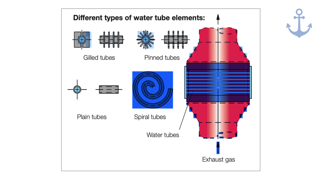 Understanding The Science of Soot Buildup and Fires in Exhaust Gas Boilers