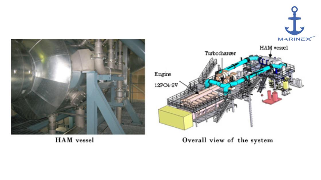 Sailing Towards Cleaner Skies: How H.A.M. Technology Addresses NOx Pollution