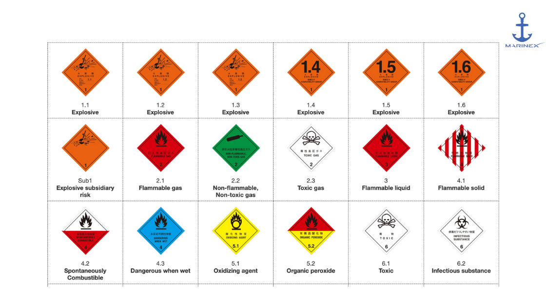 Navigating the Seas Safely: Understanding MARPOL Annex III and the IMDG Code