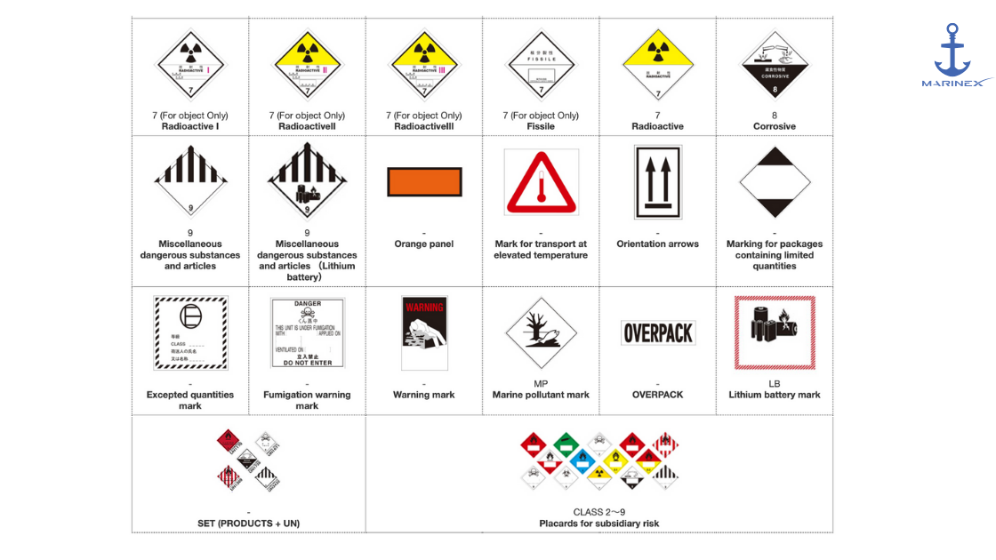 Navigating the Seas Safely: Understanding MARPOL Annex III and the IMDG Code