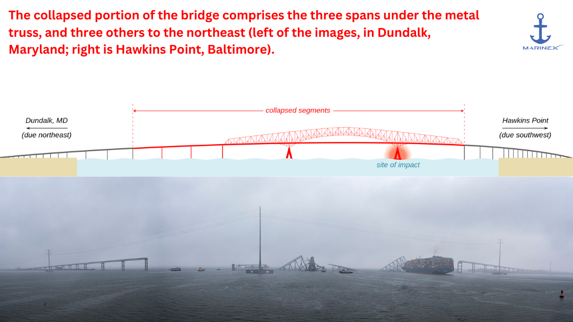 Safety at Sea: Unpacking the Baltimore Bridge-MV Dali Incident